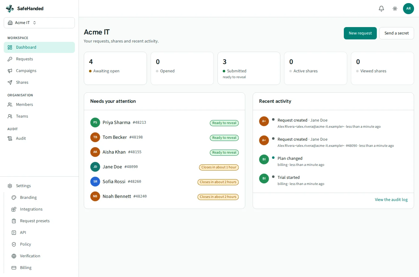 The SafeHanded technician dashboard: status tiles for awaiting, delivered and revealed handovers, with needs-attention and recent activity.